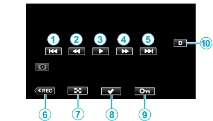 C8C During Video Playback